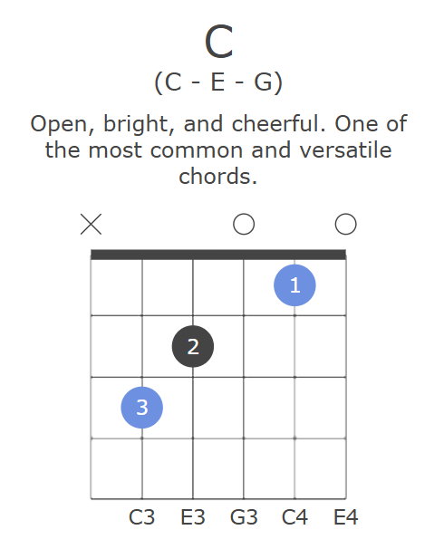 OneChord - C Major